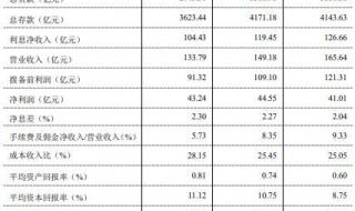 银行承兑贴现哪些银行可以贴现 上海承兑汇票贴现