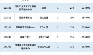 福建省事业单位考试时间是2个半小时,考试内容是什么呢 福建事业单位考试　