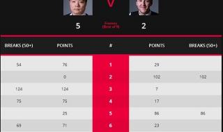 丁俊晖德国大师赛比赛时间 2024德国大师赛决赛时间