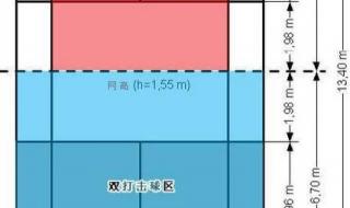 羽毛球球场标准尺寸和高度 羽毛球馆尺寸