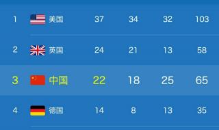 2012奥运会获得了几枚金牌 2012年伦敦奥运会奖牌榜排名